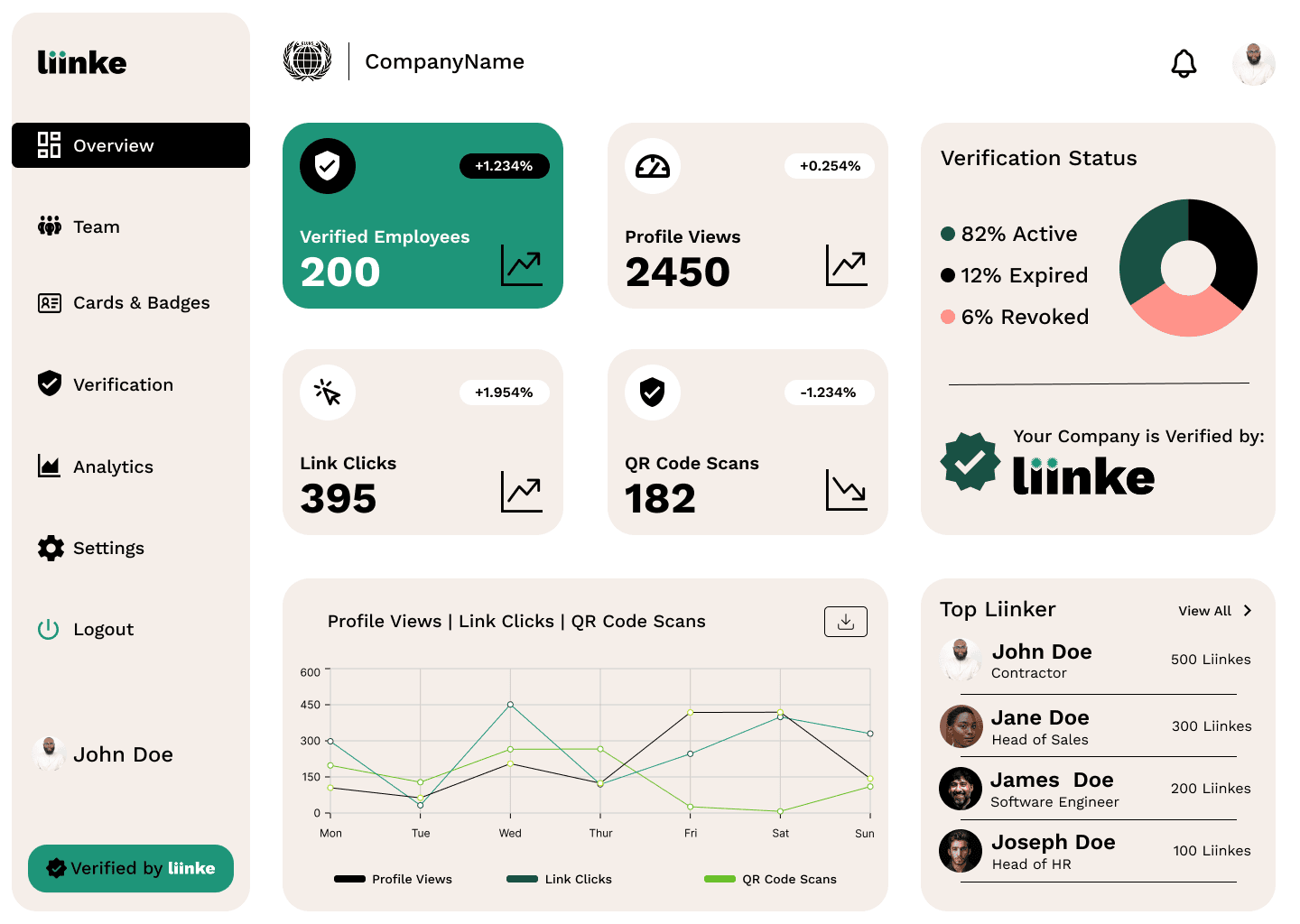 Liinke admin dashboard with analytics and employee management