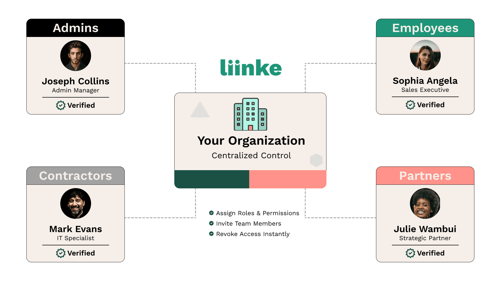 Organisation visuals